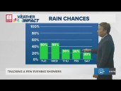 Weather Impact Forecast at 9 p.m. | Tracking showers, latest on Tropical Storm Erin