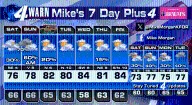 More rain/storms for part of our Labor Day weekend. Monday will improve!