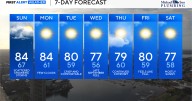 More Humid with Shower Chances Sunday in Maryland