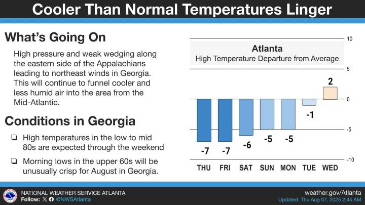 How Long Will Georgia’s Cool Weather Last?