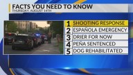 UNM shooting response, Española emergency declaration, Warmer ahead of storms, Solomon Peña sentenced, Dog rehabilitated
