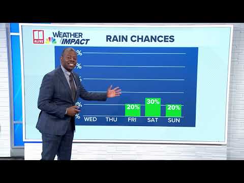 Morning Forecast for Wednesday, August 27th