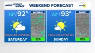 Latest weather forecast for the Greater Charlotte area
