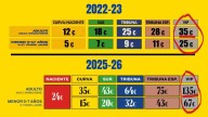 El 'tribunón': la Tribuna VIP para no abonados para ver el UD Las Palmas-Andorra vale 135 euros, 100 más que hace dos años en Segunda