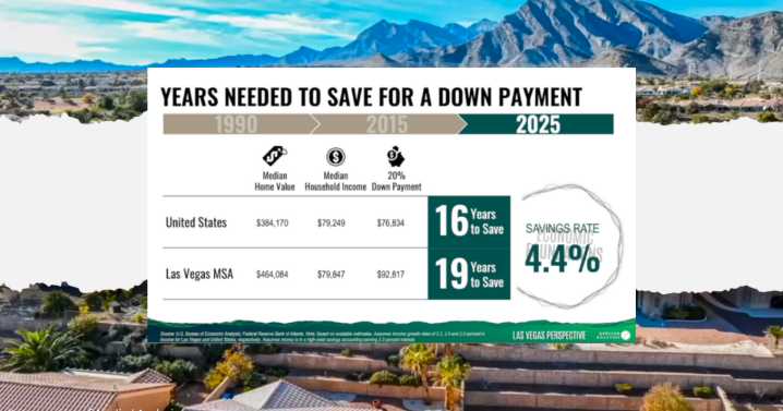 Las Vegas Realtors say home prices tie all