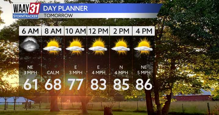 Warm weather but scattered showers to end the holiday weekend