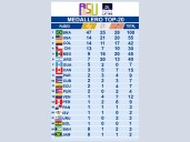 Brasil con paso firme en medallero de Panamericanos Junior