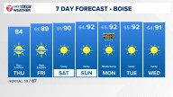 Boise area, southwest Idaho weather forecast from KTVB