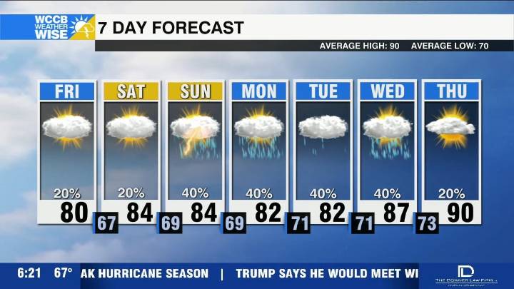 Steady warm-up into weekend
