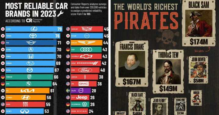 85 Fun And Informative Charts About Parts Of The World You Might Not Have Seen Yet (New Pics)