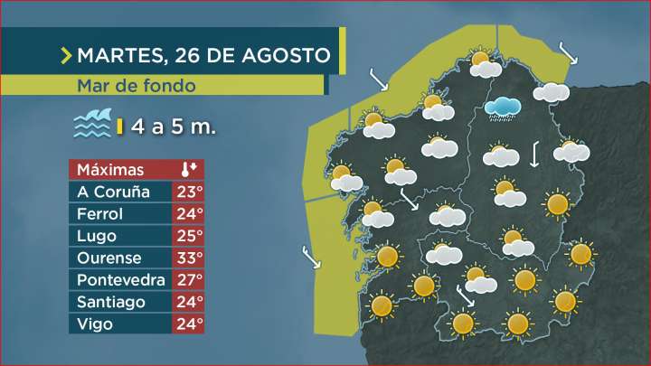 Apertura de claros e descenso das temperaturas