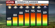 🌡️ Near-Record Heat Kicks Off the Week Across Spokane and the Inland Northwest
