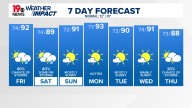 WLTX News19: Weather updates for Columbia and South Carolina