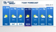 Coastal Virginia Weather Forecast Today