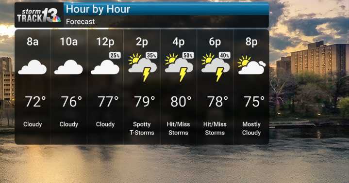 Severe Storms Threaten Early