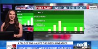 The weather pattern changes later this week