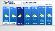 Coastal Virginia Weather Forecast Today