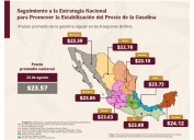 De Ciudad Delicias, gasolinera con mejor precio en el norte