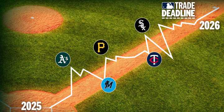 5 MLB teams that could have a breakout 2026