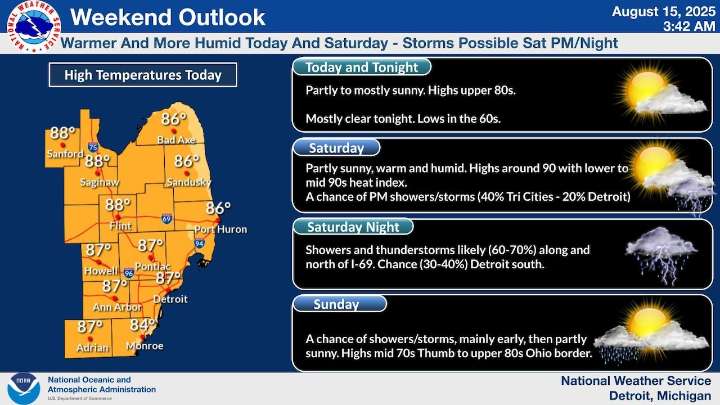 Heat, storms and heavy rain expected across Southeast Michigan
