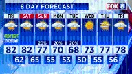 Forecast: Sunny, warmer before fall