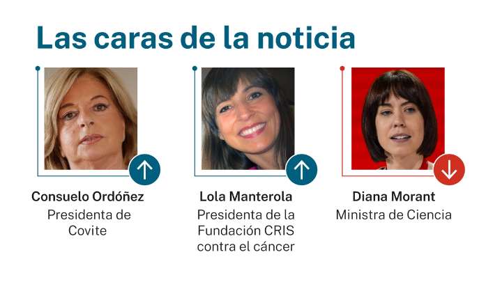 Las caras de la noticia 24 agosto 2025