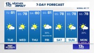 Coastal Virginia Weather Forecast Today