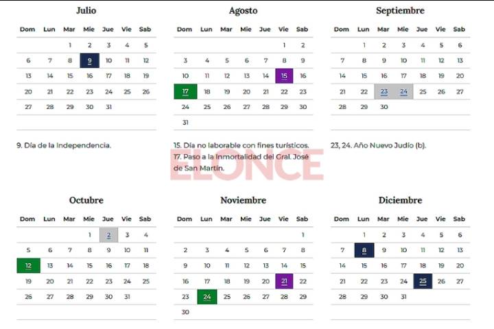 Tres meses sin feriados en días hábiles: cuándo será el próximo fin de semana largo