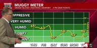 A few more days of hot and humid before changes bring cool and comfy
