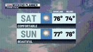 A few showers this evening, beautiful for the holiday weekend