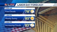 Labor Day weekend forecast