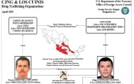 Las empresas detrás de los 'expulsados': qué compañías y giros vinculó la OFAC a capos 'trasladados'