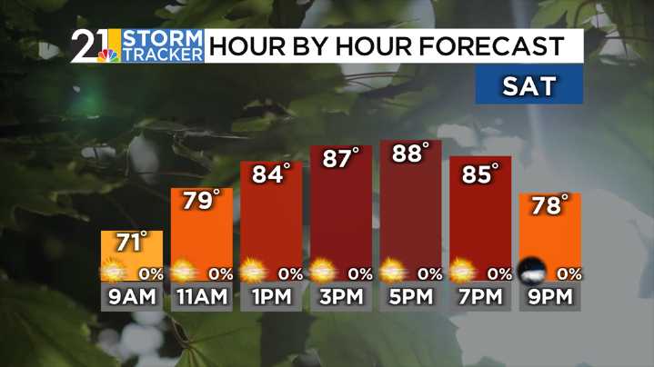 Bright and toasty for any outdoor weekend plans