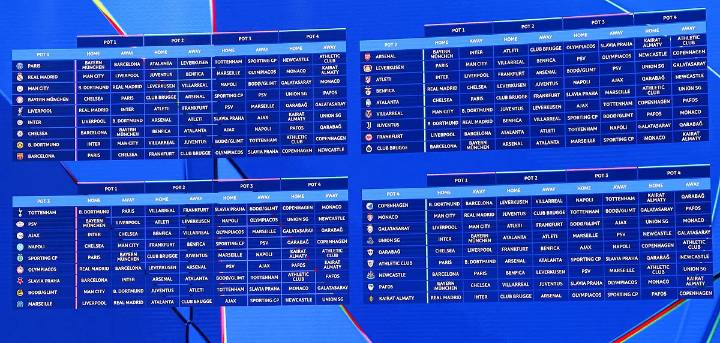 Champions: El sorteo de la Champions le 'regala' al Madrid un viaje de 8.000 km y duelos contra Liverpool y City; ruta plácida para el Barça e incómoda para el Atlético