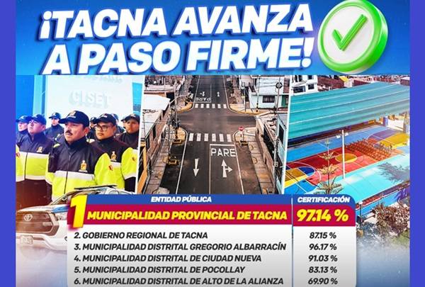 MUNI TACNA ALCANZA EL 97.14% EN CERTIFICACIÓN PRESUPUESTAL SEGÚN EL MEF