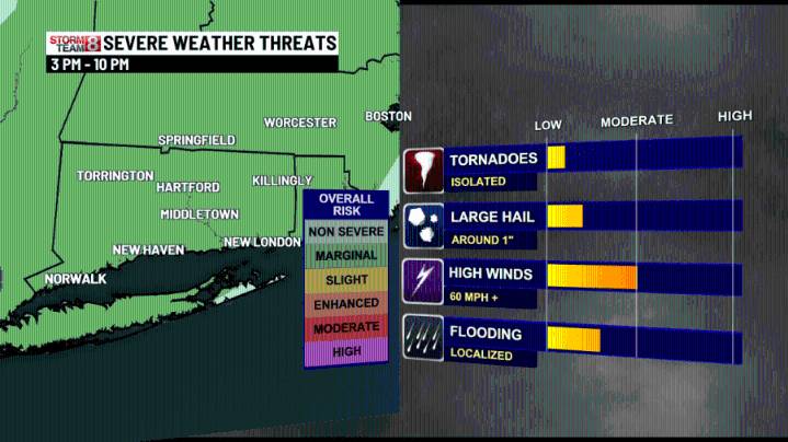 Hot and muggy, storms firing up