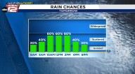 Stray downpours through sunset, better odds tomorrow