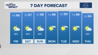 The Arkansas weather forecast from THV11