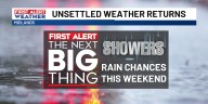 Tracking some showers for this weekend