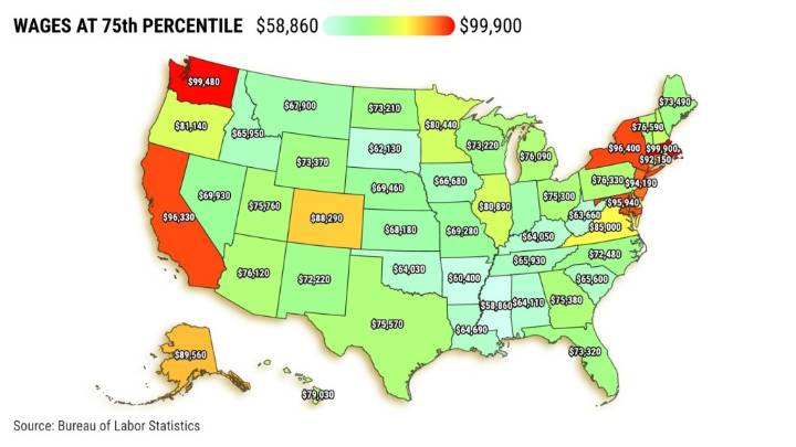 Which workers earn six figures in California?