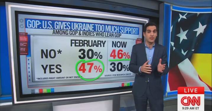 CNN Data Guru Shows Big Shift on Ukraine Support Among GOP as Trump Meets Putin