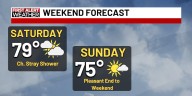 First Alert Forecast: Nearing 80° with an isolated shower possible today, cooler weather follows