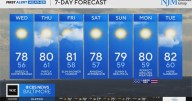 Comfortable temperatures resume this week in Maryland