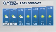 Portland weather forecast for Portland and Vancouver metro area