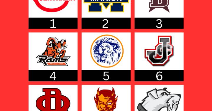 Centralia gets nod as SI's pre-season No. 1 football team
