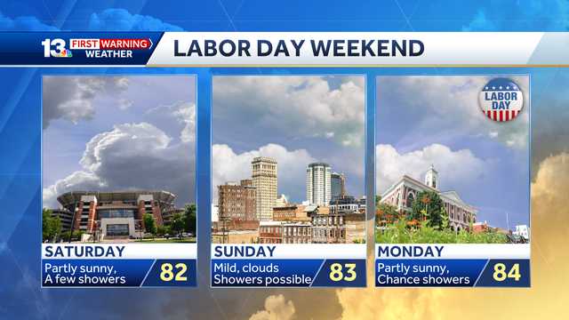 Labor Day Weekend: Below average temperatures with rain at times