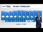 Brad Panovich: Increasing clouds Sunday with late