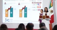 Turismo en México 2025: 23.4 millones de turistas internacionales en primer semestre