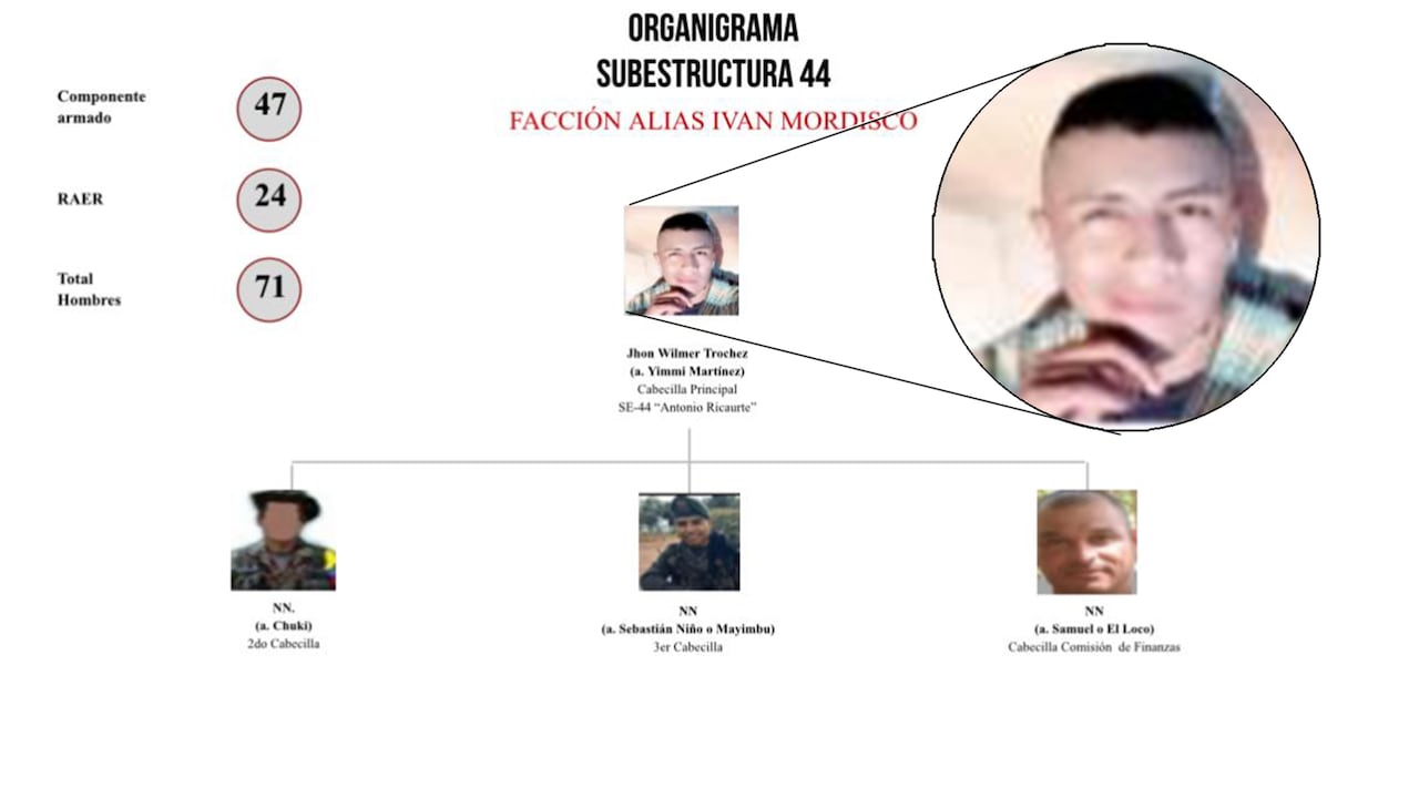 Este sería el responsable del secuestro de 34 militares en Guaviare