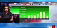 Heat and humidity settle in for several days